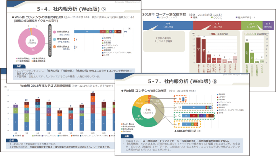 社内報分析